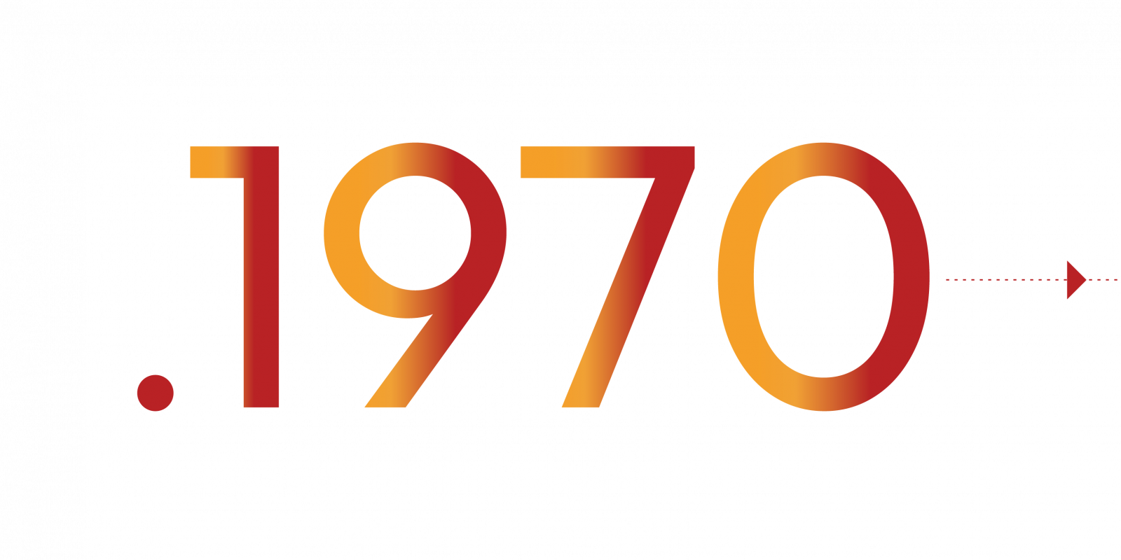 Année 1970 de la frise historique Numen