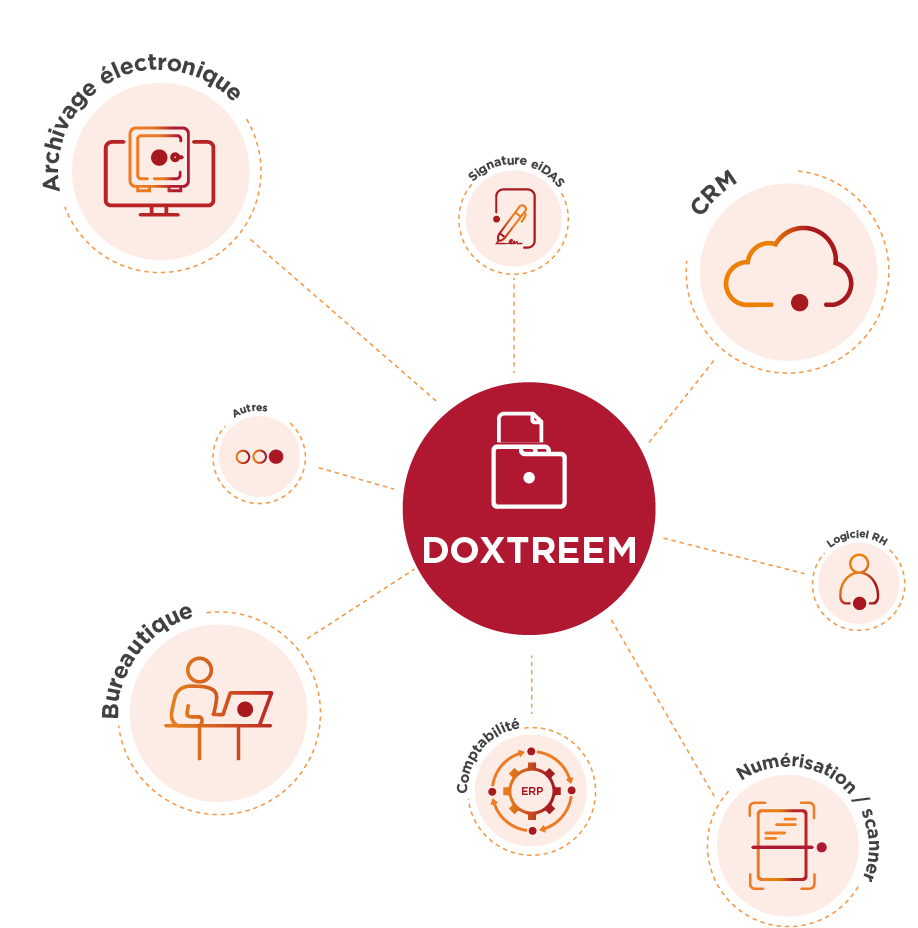 Schéma d'interopérabilité de la GED Doxtreem